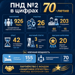 ПНД в цифрах