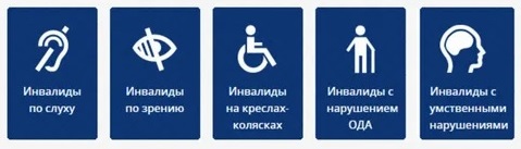 К-передвигающиеся на креслах-колясках О-с нарушениями опорно-двигательного аппарата С-с нарушениями зрения (слепые и слабовидящие) Г-с нарушениями слуха (глухие и слабослышащие) У-с умственными (ментальными) нарушениями