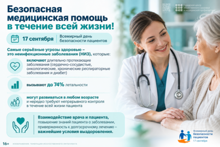 Неделя безопасности пациента: 14–20 сентября 2026 года