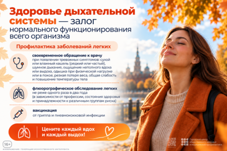 Здоровье дыхательной системы